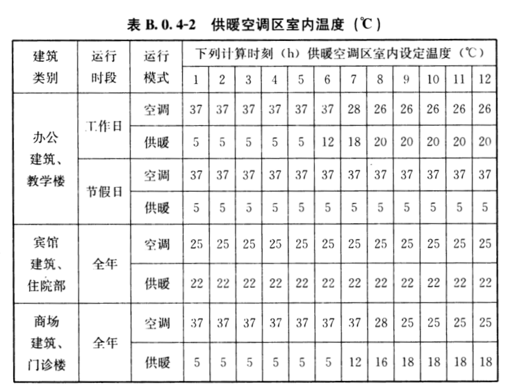 为什么说冬季采暖室温不凌驾22℃最恬静最康健？？？？？？？？(图7)
